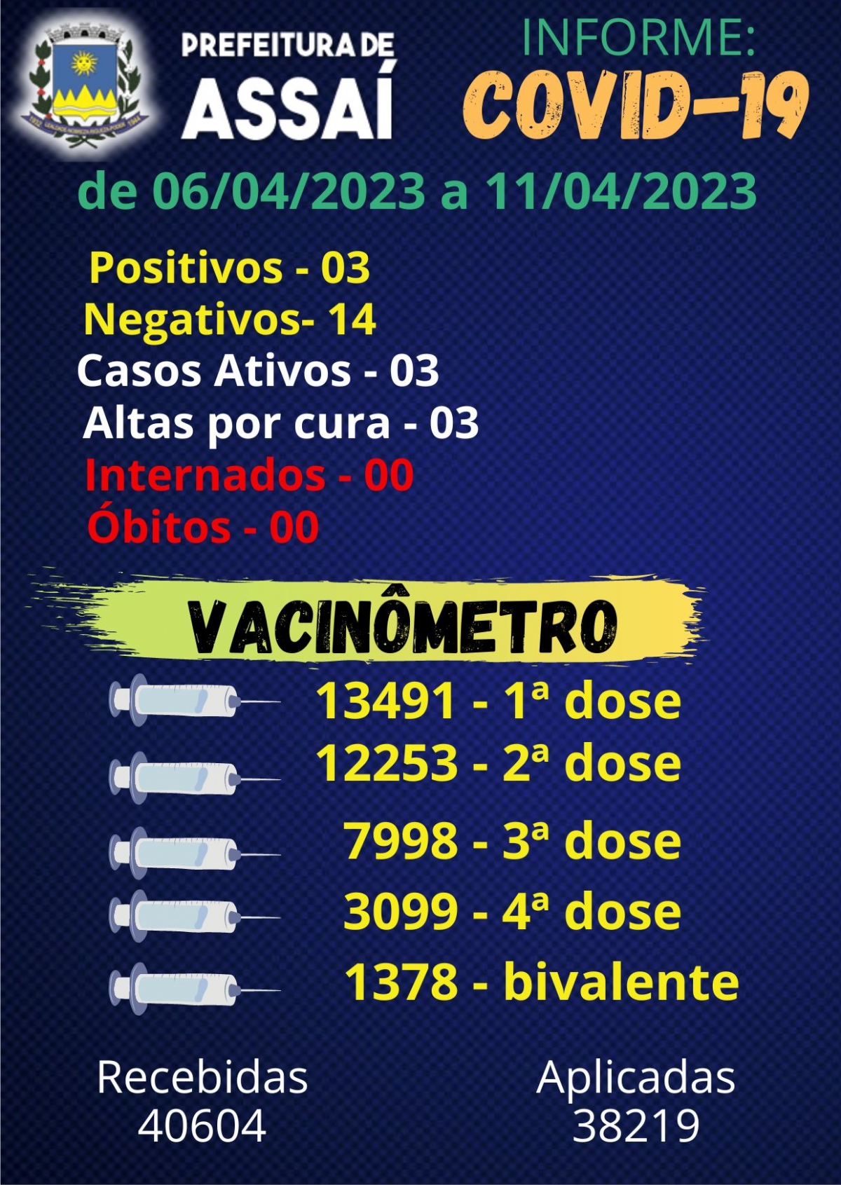 Boletim Epidemiológico