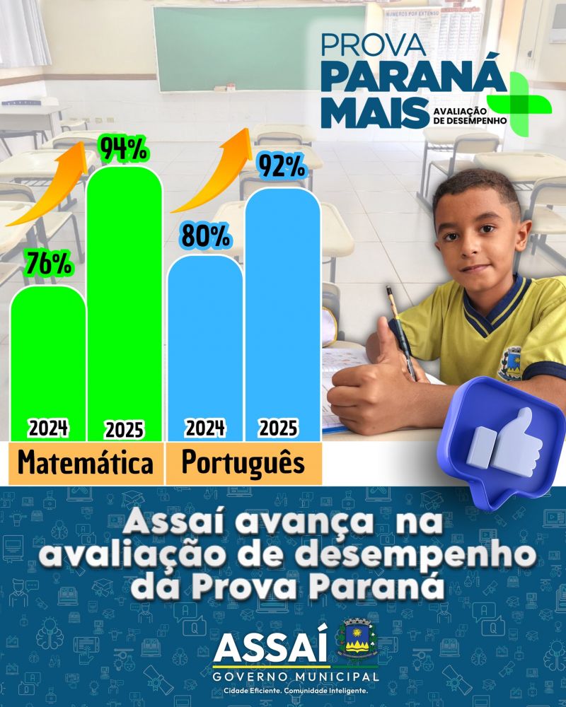 ASSAÍ AVANÇA NA PROVA PARANÁ E SE DESTACA NA ALFABETIZAÇÃO DAS CRIANÇAS