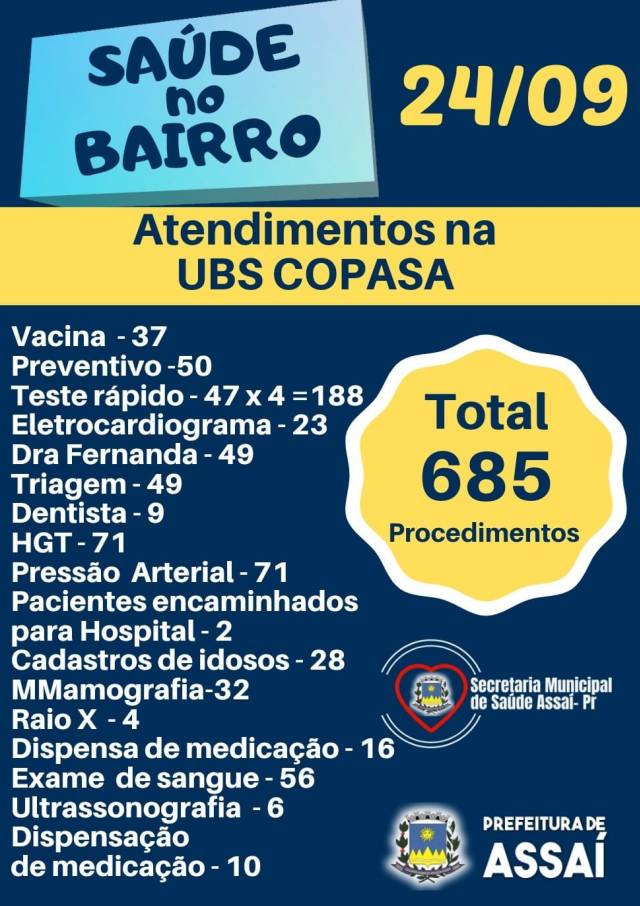 SAÚDE NO BAIRRO REALIZS 685 ATENDIMENTOS